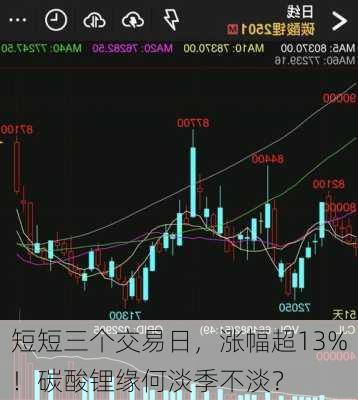 短短三个交易日，涨幅超13%！碳酸锂缘何淡季不淡？