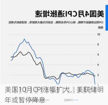 美国10月CPI涨幅扩大，美联储明年或暂停降息