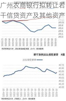 广州农商银行拟转让若干信贷资产及其他资产