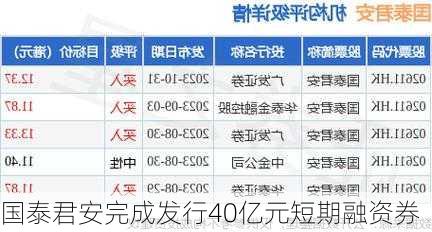 国泰君安完成发行40亿元短期融资券