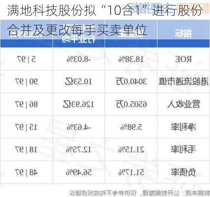 满地科技股份拟“10合1”进行股份合并及更改每手买卖单位