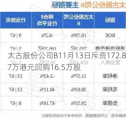 太古股份公司B11月13日斥资172.87万港元回购16.5万股