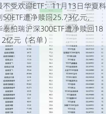 最不受欢迎ETF：11月13日华夏科创50ETF遭净赎回25.73亿元，华泰柏瑞沪深300ETF遭净赎回18.12亿元（名单）