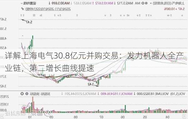 详解上海电气30.8亿元并购交易：发力机器人全产业链，第二增长曲线提速