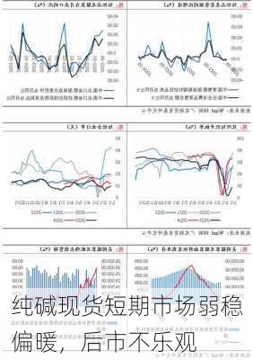 纯碱现货短期市场弱稳偏暖，后市不乐观