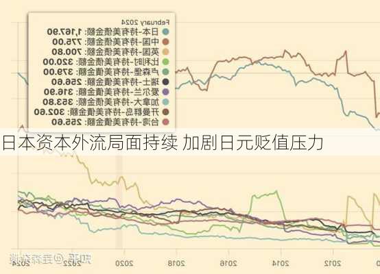 日本资本外流局面持续 加剧日元贬值压力