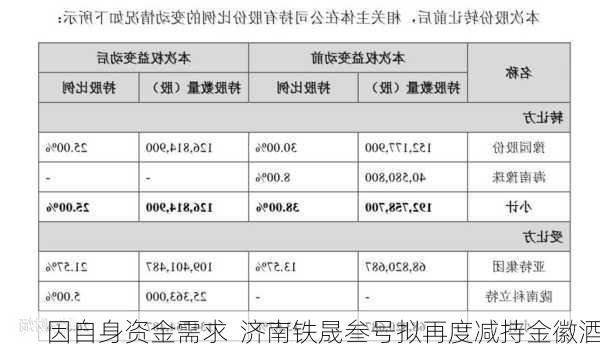 因自身资金需求  济南铁晟叁号拟再度减持金徽酒