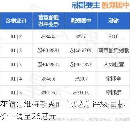 花旗：维持新秀丽“买入”评级 目标价下调至26港元