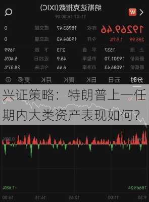 兴证策略：特朗普上一任期内大类资产表现如何？