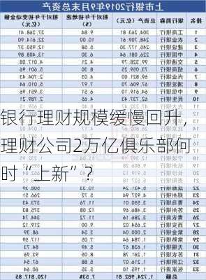 银行理财规模缓慢回升，理财公司2万亿俱乐部何时“上新”？