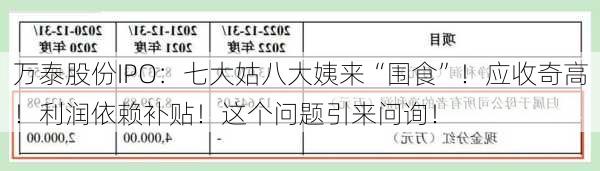 万泰股份IPO：七大姑八大姨来“围食”！应收奇高！利润依赖补贴！这个问题引来问询！