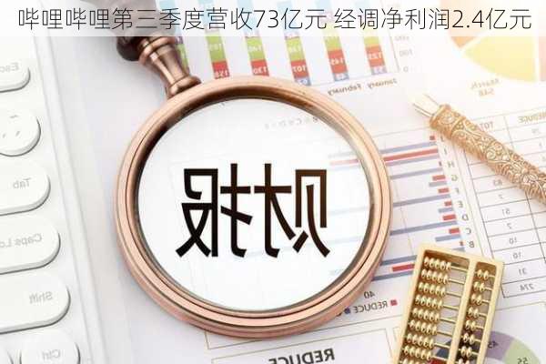 哔哩哔哩第三季度营收73亿元 经调净利润2.4亿元