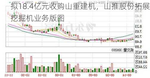 拟18.4亿元收购山重建机，山推股份拓展挖掘机业务版图