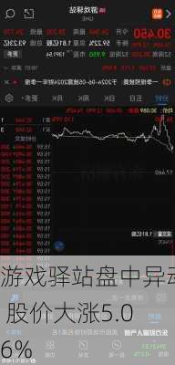 游戏驿站盘中异动 股价大涨5.06%