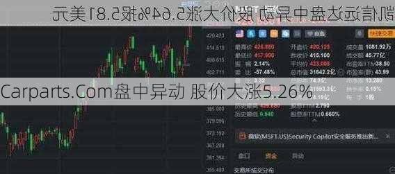 Carparts.Com盘中异动 股价大涨5.26%