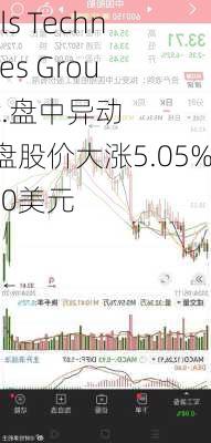 Shoals Technologies Group, Inc.盘中异动 下午盘股价大涨5.05%报5.20美元