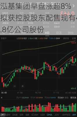 泓基集团早盘涨超8% 拟获控股股东配售现有4.8亿公司股份