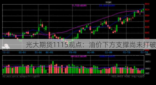 光大期货1115观点：油价下方支撑尚未打破