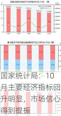 国家统计局：10月主要经济指标回升明显，市场信心得到提振