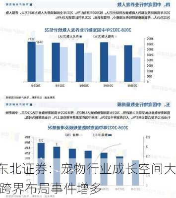 东北证券：宠物行业成长空间大 跨界布局事件增多