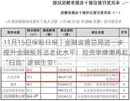 11月15日保险日报丨金融监管总局进一步提升金融服务适老化水平！险资举牌潮再起，“扫货”逻辑生变！