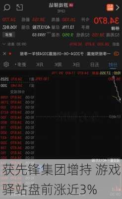 获先锋集团增持 游戏驿站盘前涨近3%