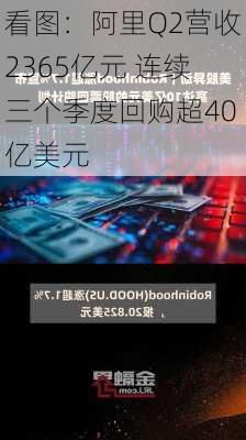 看图：阿里Q2营收2365亿元 连续三个季度回购超40亿美元