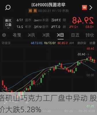 洛矶山巧克力工厂盘中异动 股价大跌5.28%