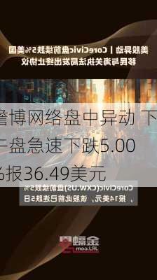 瞻博网络盘中异动 下午盘急速下跌5.00%报36.49美元