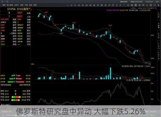 佛罗斯特研究盘中异动 大幅下跌5.26%