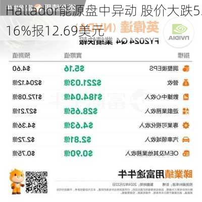 Hallador能源盘中异动 股价大跌5.16%报12.69美元