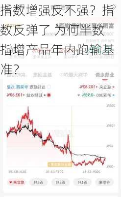 指数增强反不强？指数反弹了 为何半数指增产品年内跑输基准？