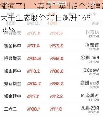 涨疯了！“卖身”卖出9个涨停？大千生态股价20日飙升168.56%