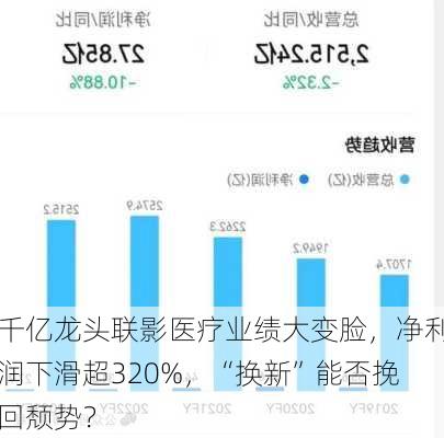 千亿龙头联影医疗业绩大变脸，净利润下滑超320%，“换新”能否挽回颓势？