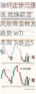 油价止步三连涨 地缘政治风险降温触发跌势 WTI本周下跌近5%