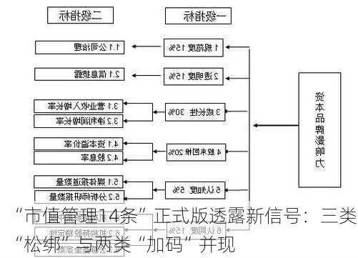 “市值管理14条”正式版透露新信号：三类“松绑”与两类“加码”并现