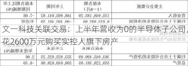 文一科技关联交易：上半年营收为0的半导体子公司，花2600万元购买实控人旗下房产