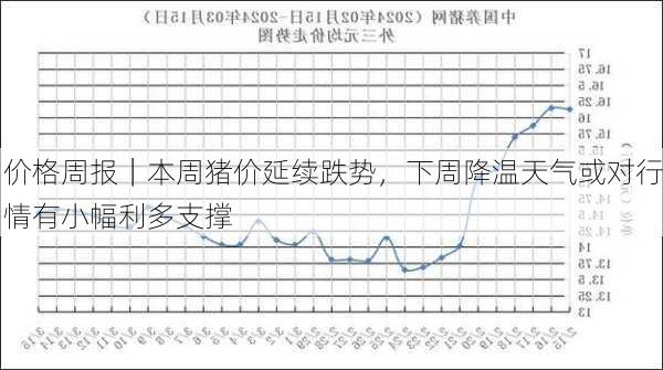 价格周报｜本周猪价延续跌势，下周降温天气或对行情有小幅利多支撑