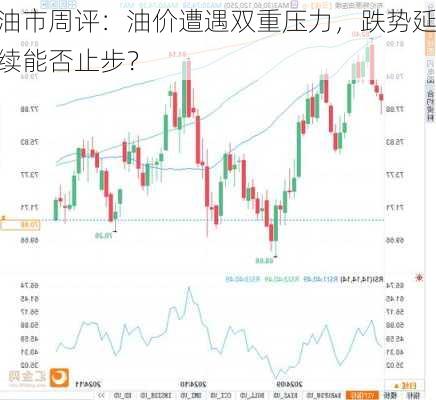 油市周评：油价遭遇双重压力，跌势延续能否止步？