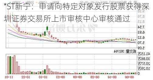 *ST新宁：申请向特定对象发行股票获得深圳证券交易所上市审核中心审核通过