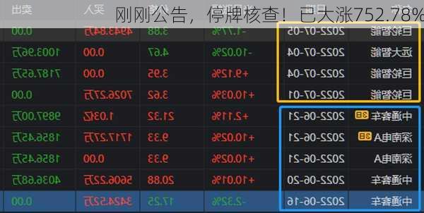 刚刚公告，停牌核查！已大涨752.78%