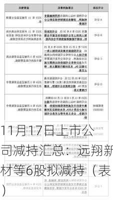 11月17日上市公司减持汇总：远翔新材等6股拟减持（表）