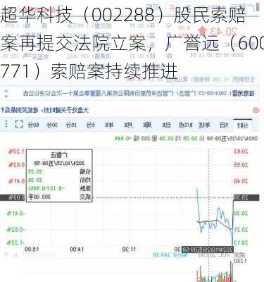 超华科技（002288）股民索赔案再提交法院立案，广誉远（600771）索赔案持续推进