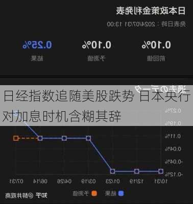 日经指数追随美股跌势 日本央行对加息时机含糊其辞