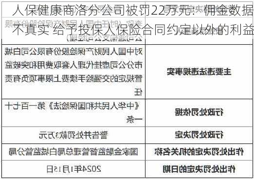 人保健康商洛分公司被罚22万元：佣金数据不真实 给予投保人保险合同约定以外的利益