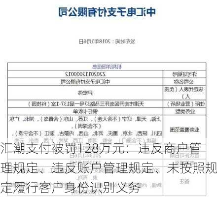 汇潮支付被罚128万元：违反商户管理规定、违反账户管理规定、未按照规定履行客户身份识别义务