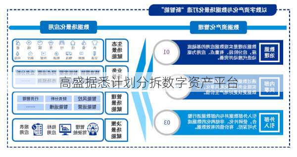 高盛据悉计划分拆数字资产平台