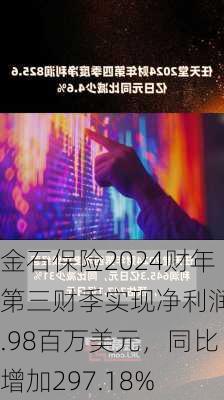 金石保险2024财年第三财季实现净利润6.98百万美元，同比增加297.18%