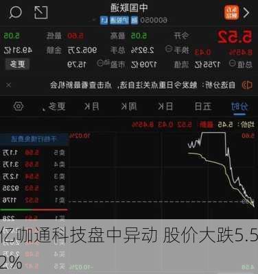 亿咖通科技盘中异动 股价大跌5.52%