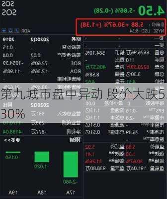 第九城市盘中异动 股价大跌5.30%